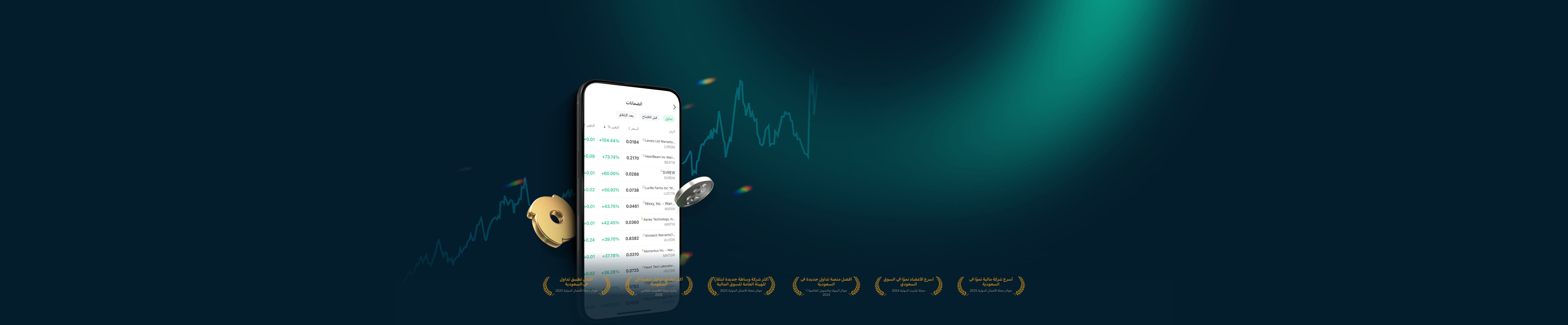 استثمر بذكاء مع تداول الضمانات المالية